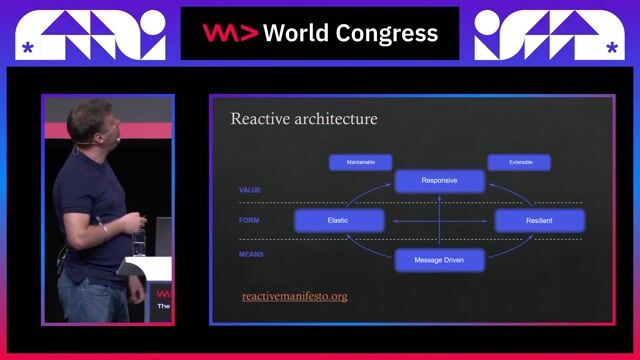 Understanding the principles of reactive architecture
