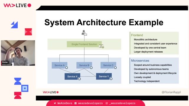 Microfrontends with Blazor: Welcome to the Party! thumbnail