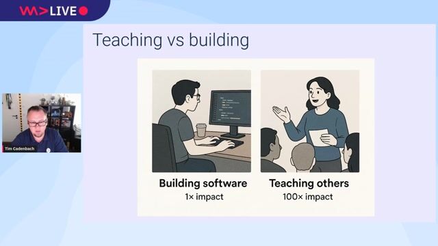 Why marketing teams need developers to be effective