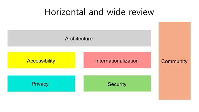 Balancing privacy and accessibility in new standards