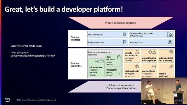 How developers actually spend their time each week