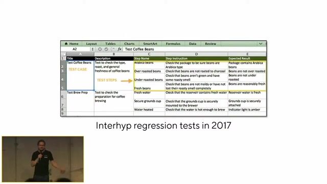 Why I Love End-2-End Tests and How To Get Them Right thumbnail