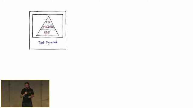 Questioning the test pyramid in modern development