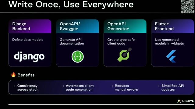 Case study: Accelerating development with REST and OpenAPI