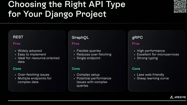 Choosing the right API for different project needs