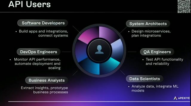 Understanding API users and common application use cases
