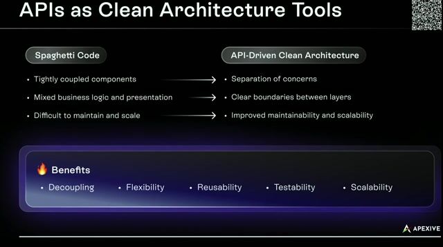 Leveraging APIs as a tool for clean architecture