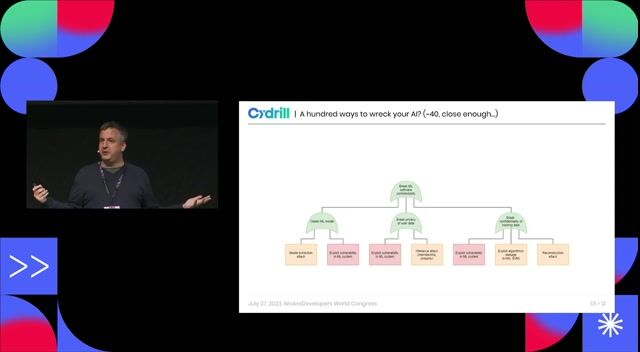 Deconstructing AI attacks from evasion to model stealing