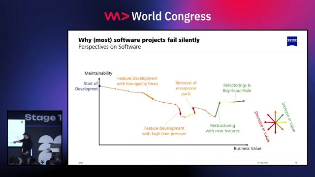 The difference between restructuring and refactoring