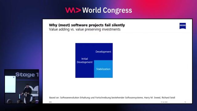 Navigating the complete software product lifecycle