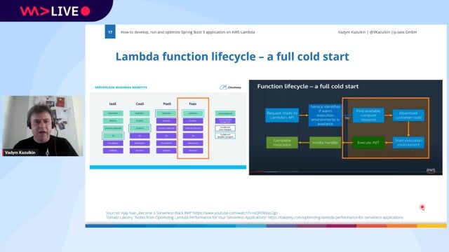Deconstructing the AWS Lambda cold start lifecycle