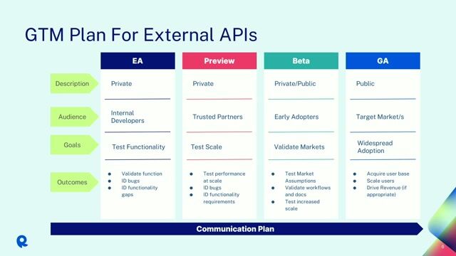 How to Monetize Your APIs thumbnail