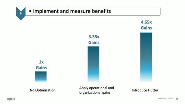 Expanding to web, desktop, and TV with cross-platform