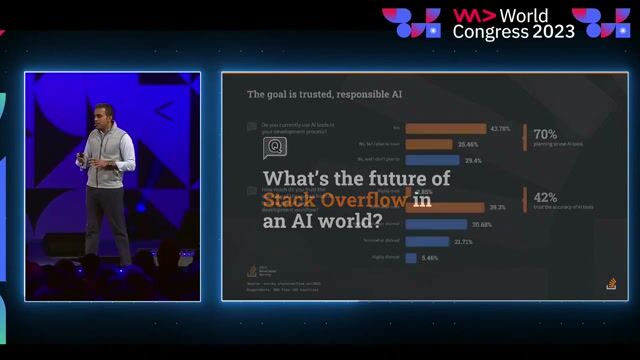 Establishing principles for trustworthy AI integration
