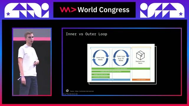 Understanding the inner and outer loop of development