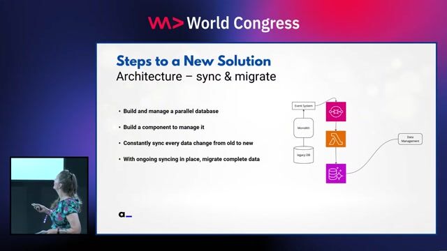 Implementing event-driven data synchronization with AWS