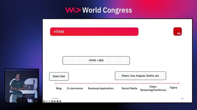 Identifying where HTMX and SSR patterns fit best