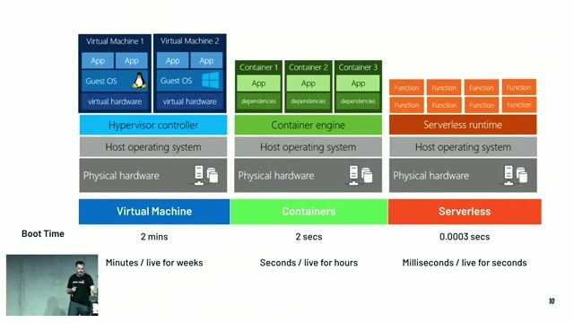 The core components of the WebAssembly ecosystem