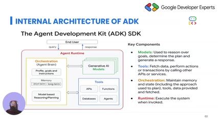 Building specialized multi-agent hierarchies instead of monolithic prompts thumbnail