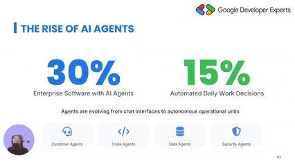 Building and Deploying Multi-Agent Systems with ADK and Vertex AI thumbnail
