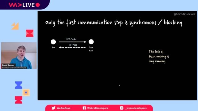 Defining long-running processes and business reasons for waiting