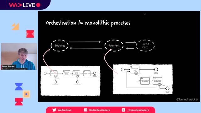 Why graphical models are powerful tools for developers