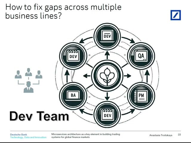 Summary of architecture for scalable trading platforms