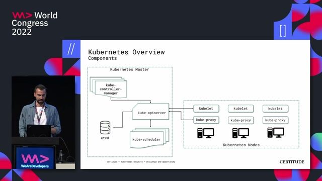 A high-level overview of Kubernetes architecture