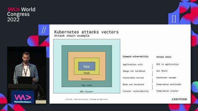 Deconstructing a typical Kubernetes cluster attack chain